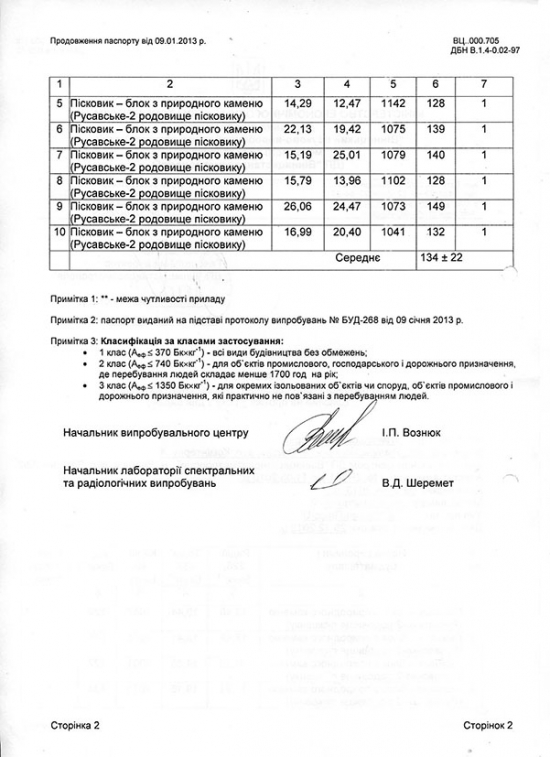Паспорт радиационного качества 2013 г. стр. 2