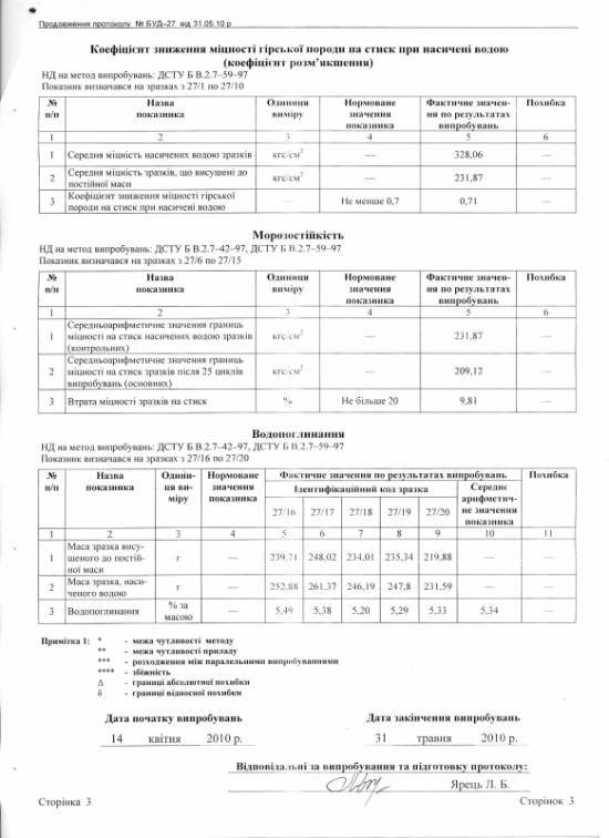 Протокол испытаний стр. 2
