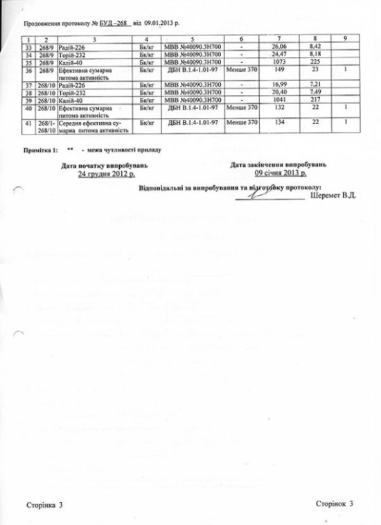 Протокол испытаний 2013 г. стр.3
