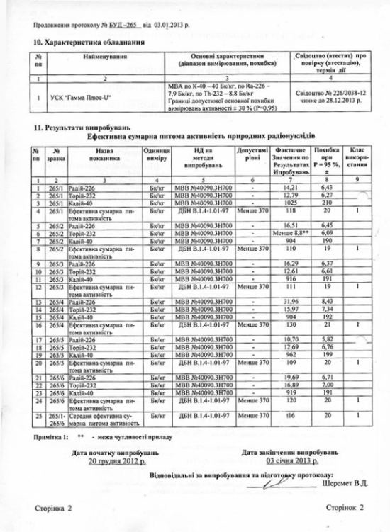 Протокол испытаний 2/ 2013 г. стр.2